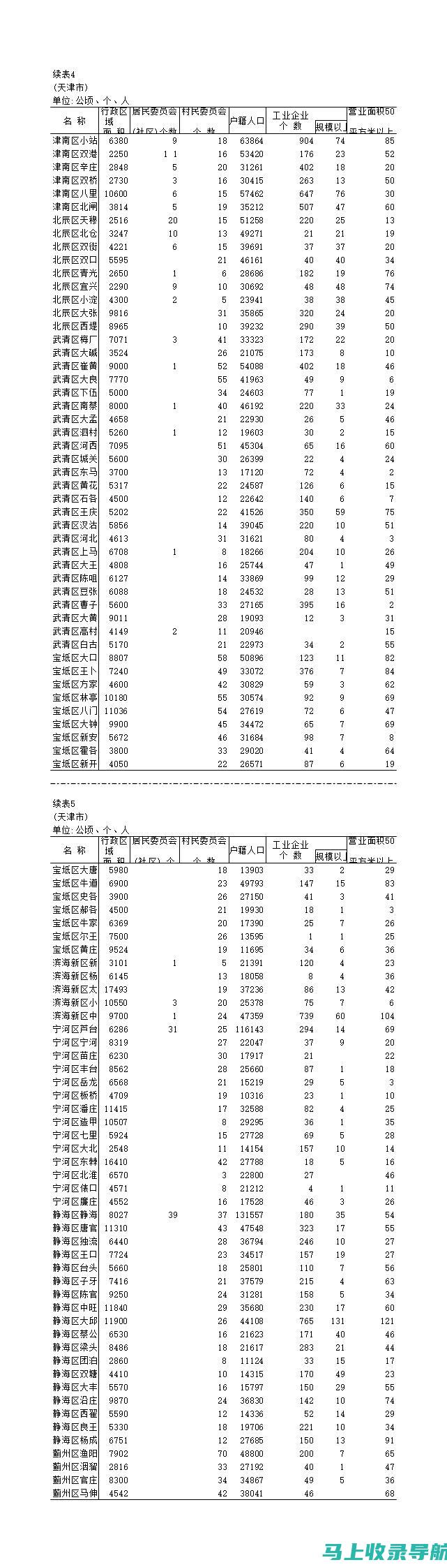 乡镇统计站长工作成果展示：数据治理与信息化建设成果汇报